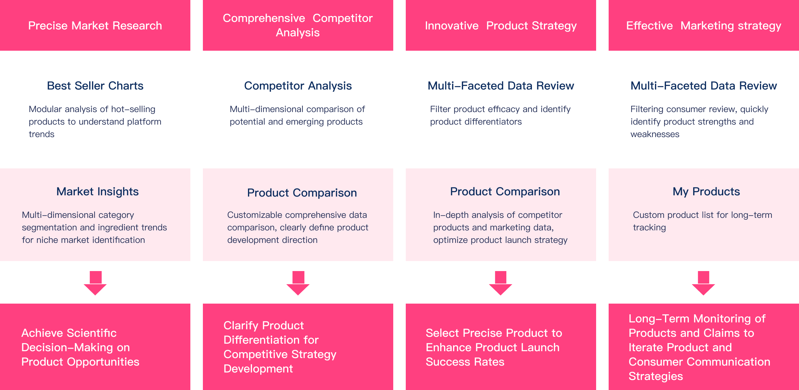main-values