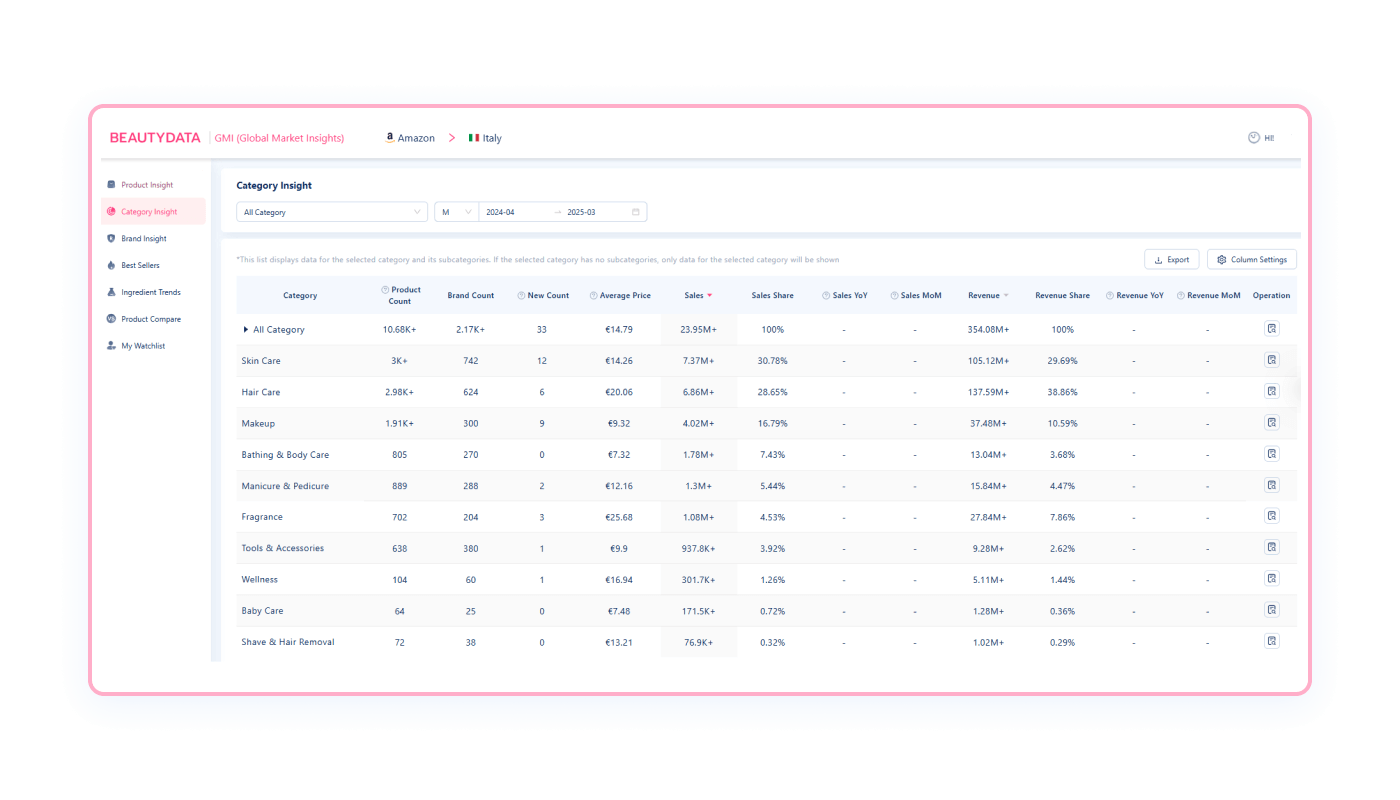 product-insight