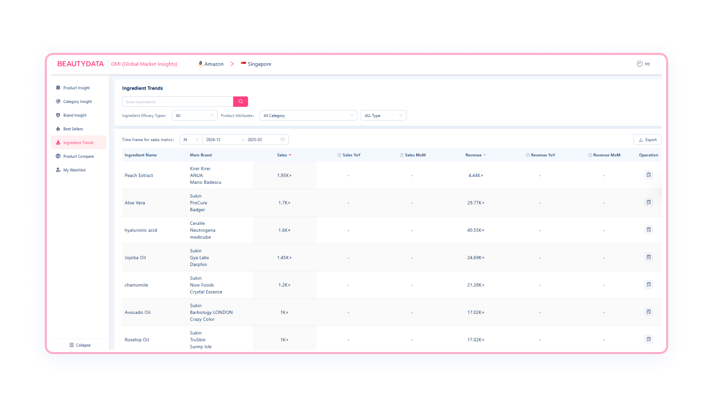 product-insight